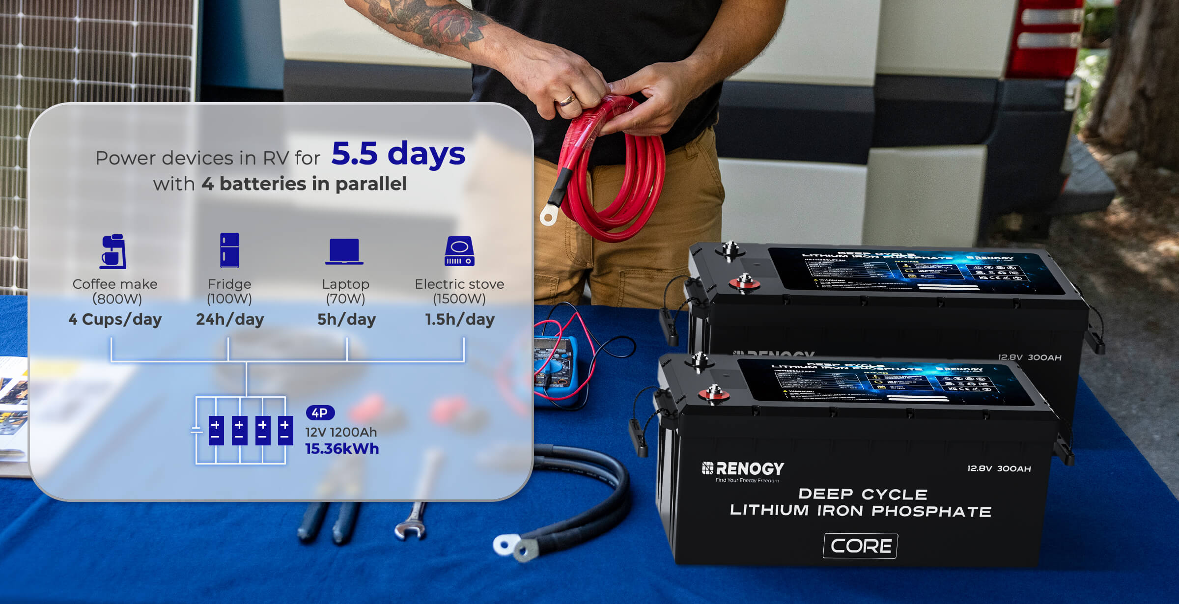 Power for RV Journeys