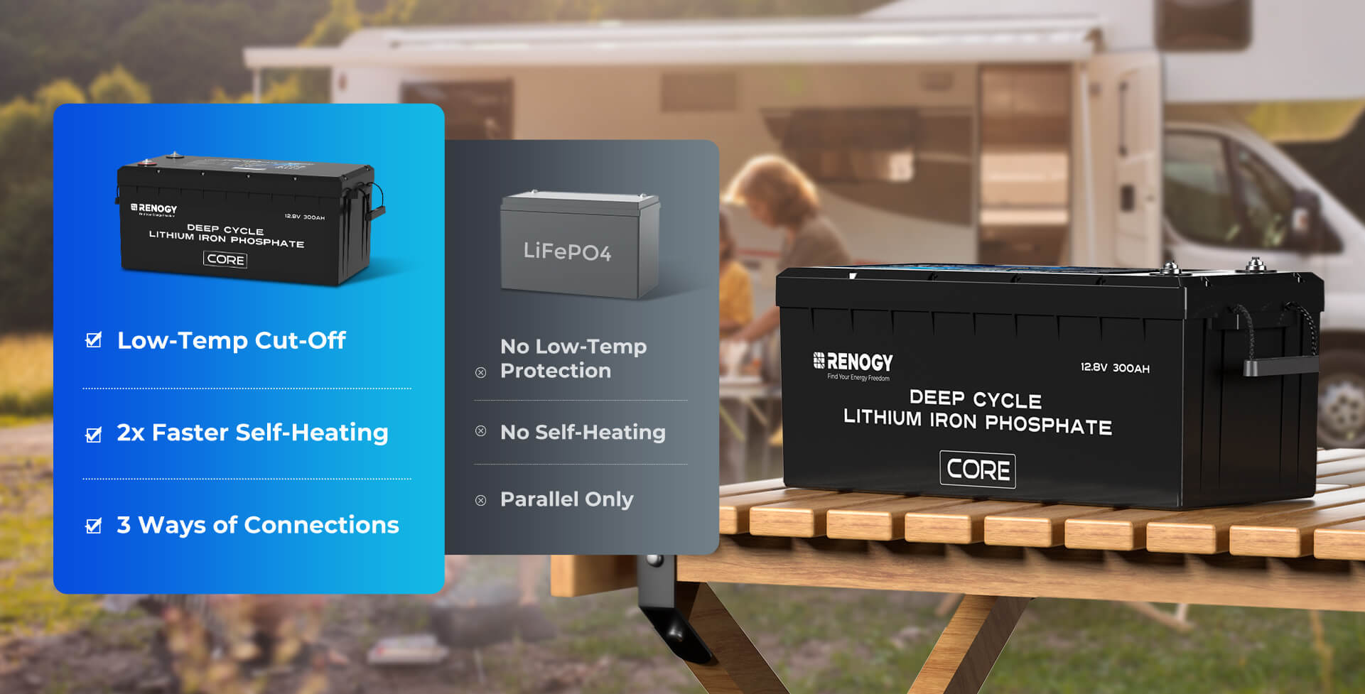 Core Series Compared with Other LiFePO4 Designs