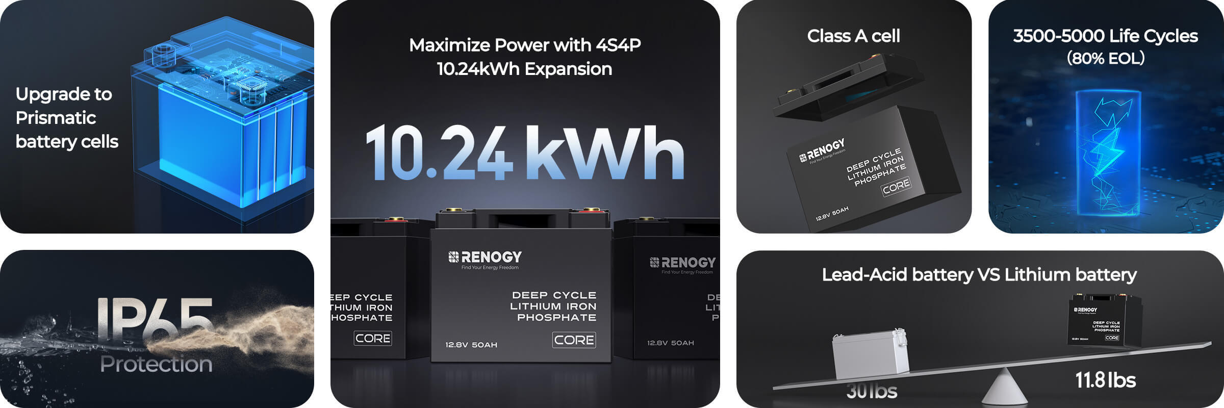 Renogy Core 12V 50Ah battery feature overview