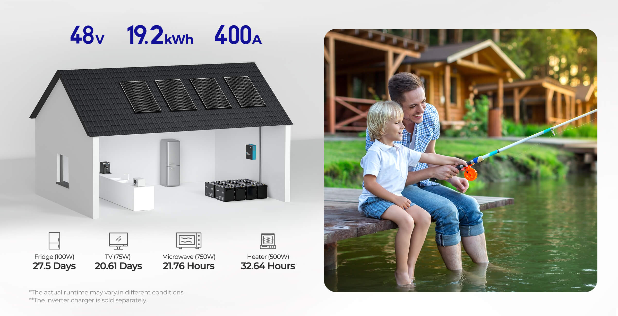 Renogy 48V battery storage for remote cabin application