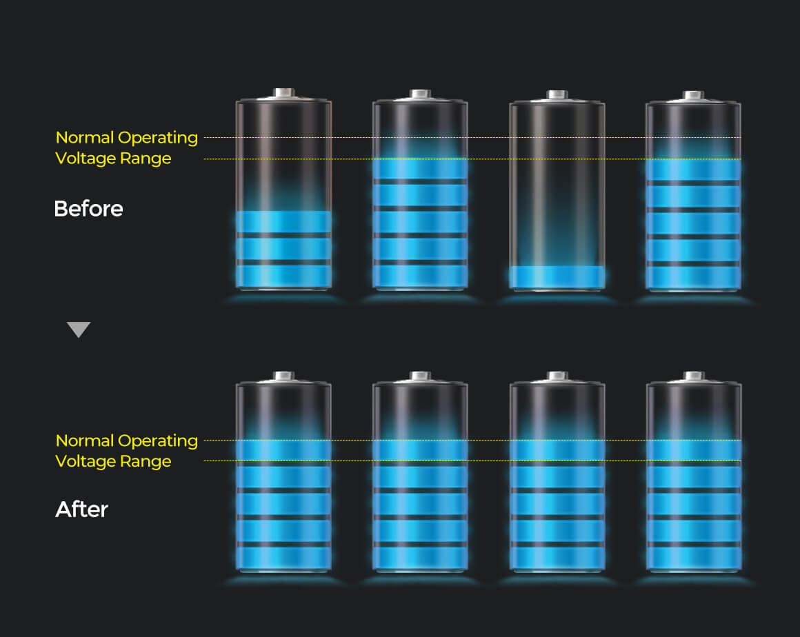 Renogy 48V lithium battery cell balancing illustration