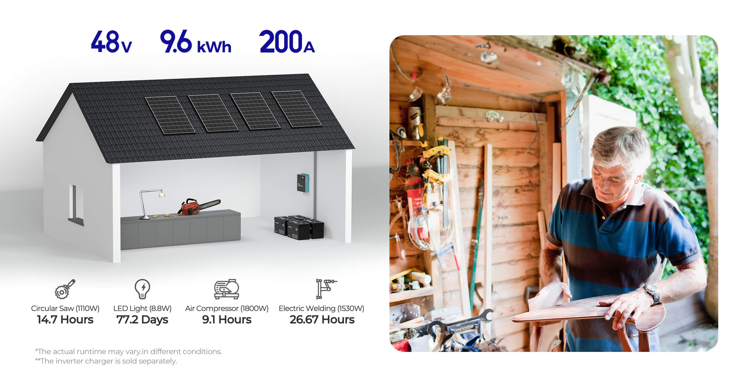 Renogy 48V battery storage for shed power application
