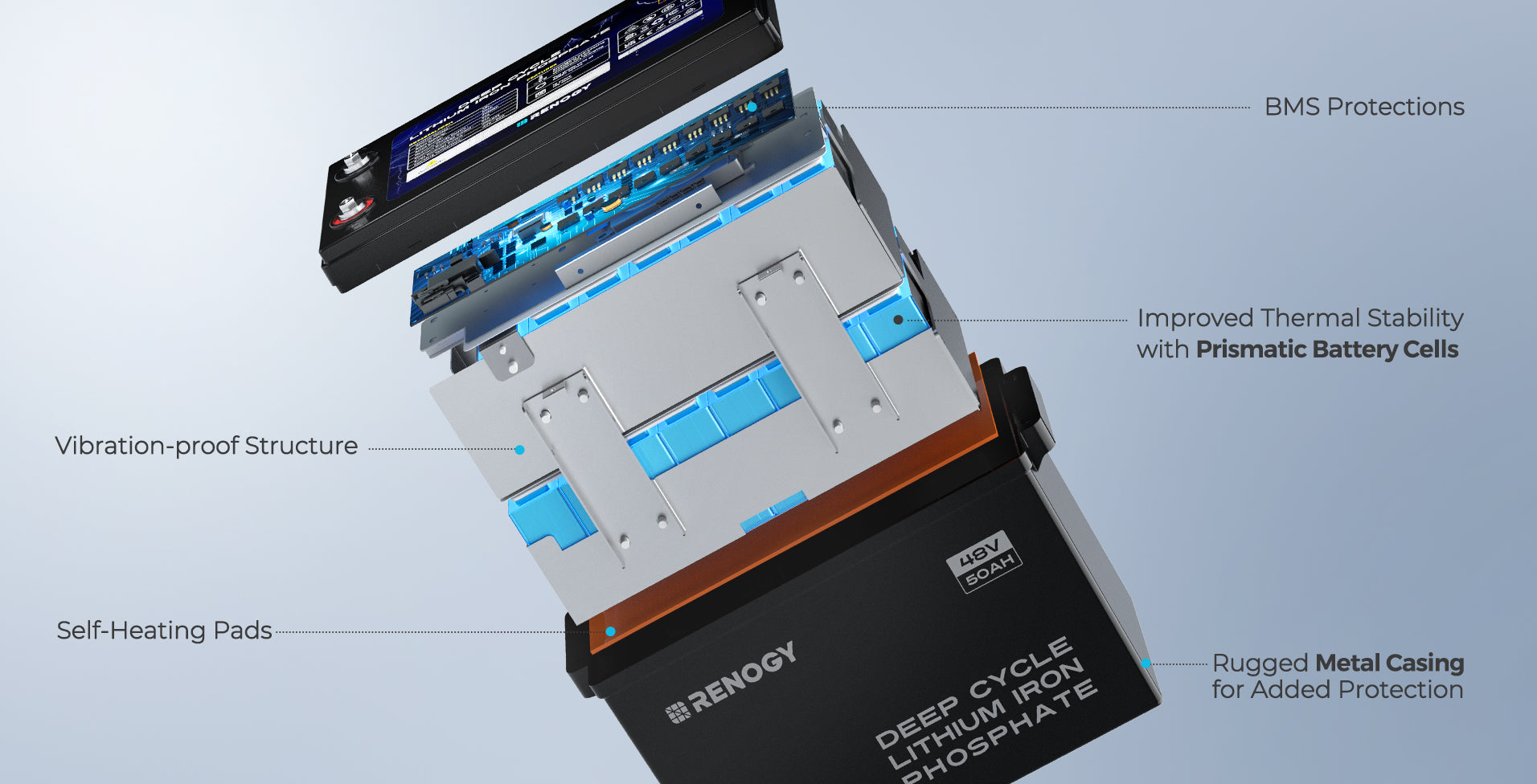 Renogy 48V self-heating lithium battery internal construction