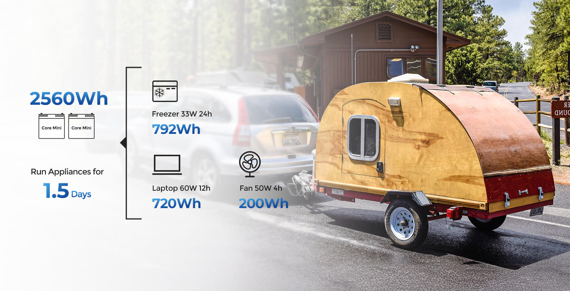 Compact Power for Trailer Adventures