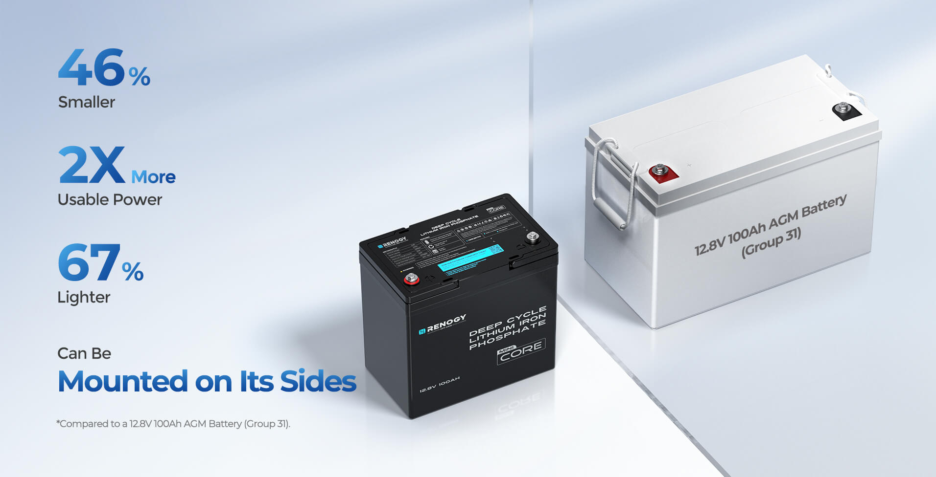 Compact Design Compared with Lead-Acid