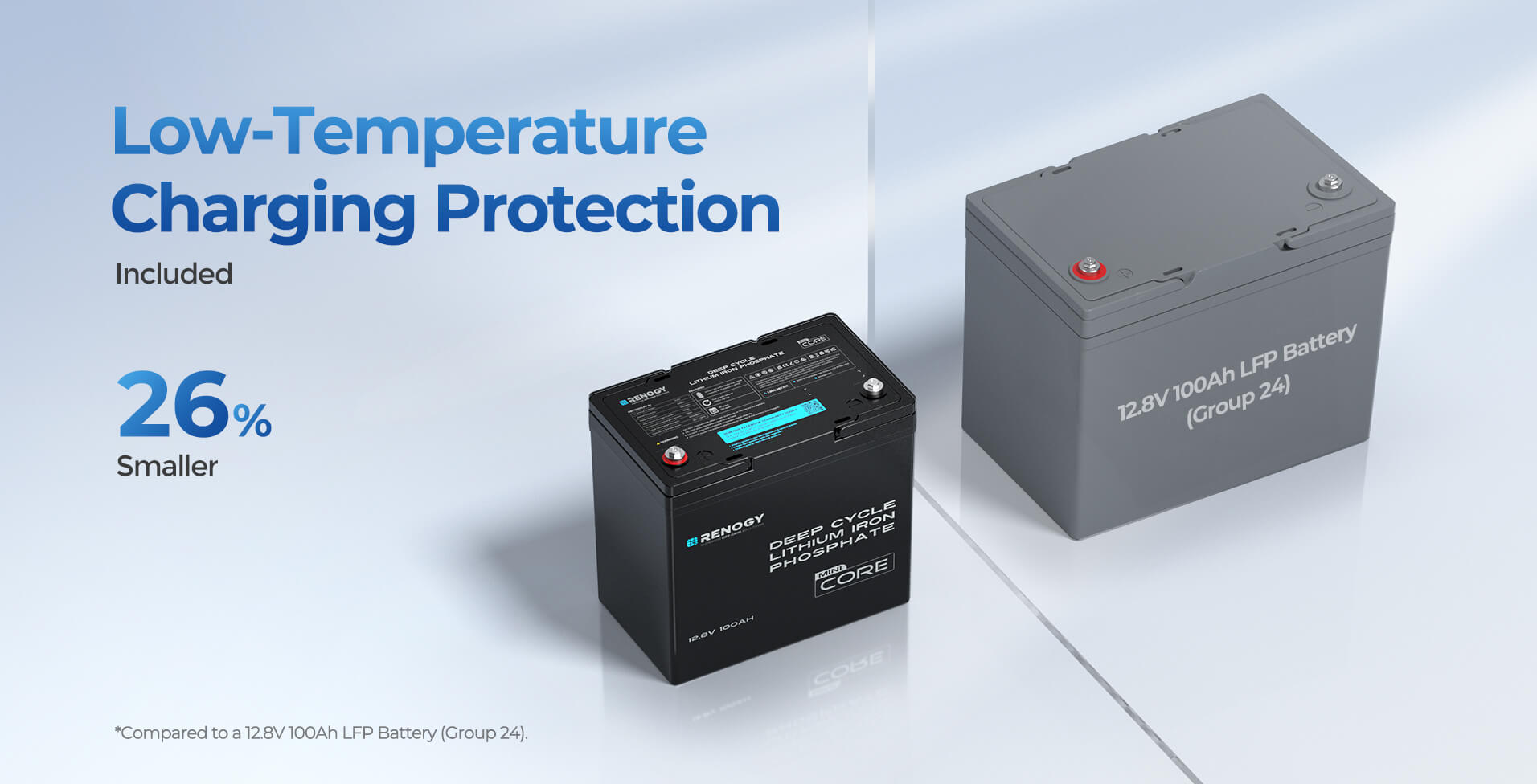 Compact Advantage Against Other LiFePO4 Batteries