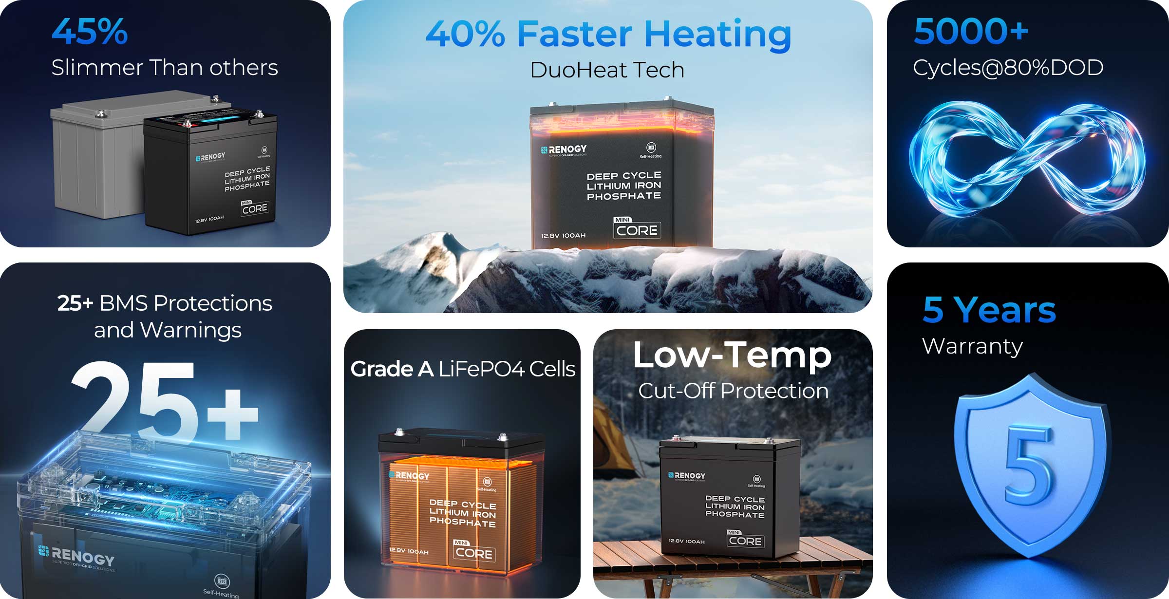 Top Reasons to Choose the 100Ah DuoHeat Battery