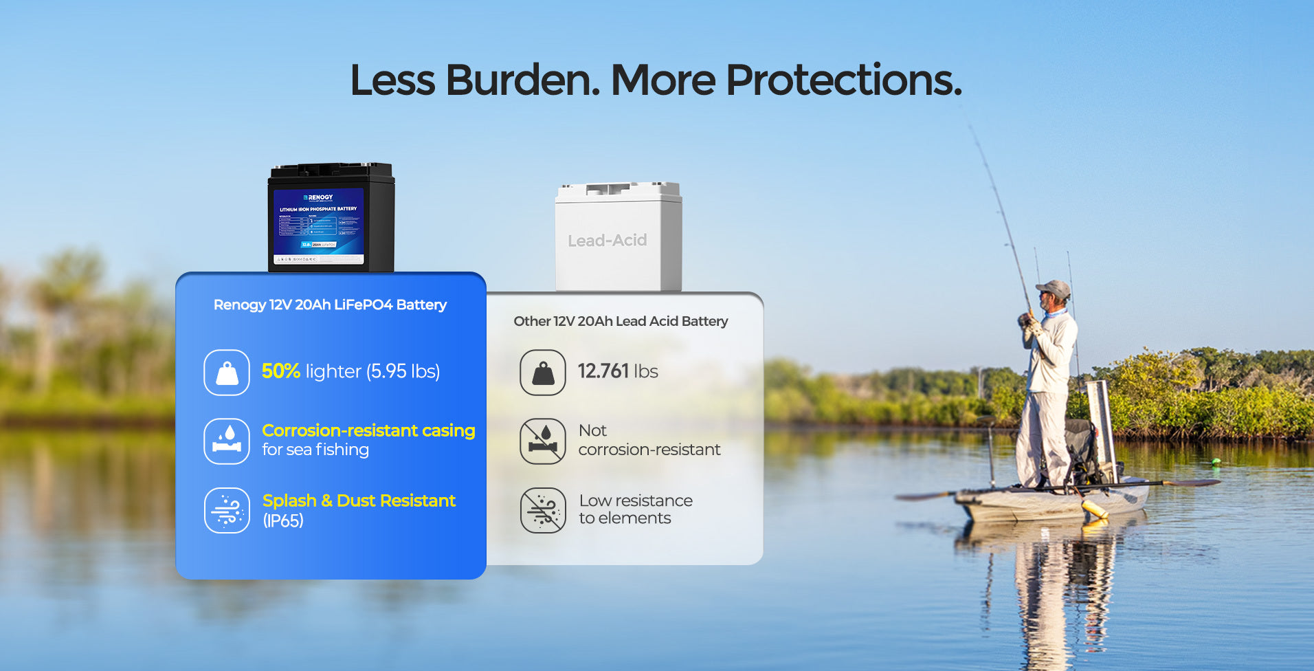 Lightweight corrosion resistant lithium battery for marine applications