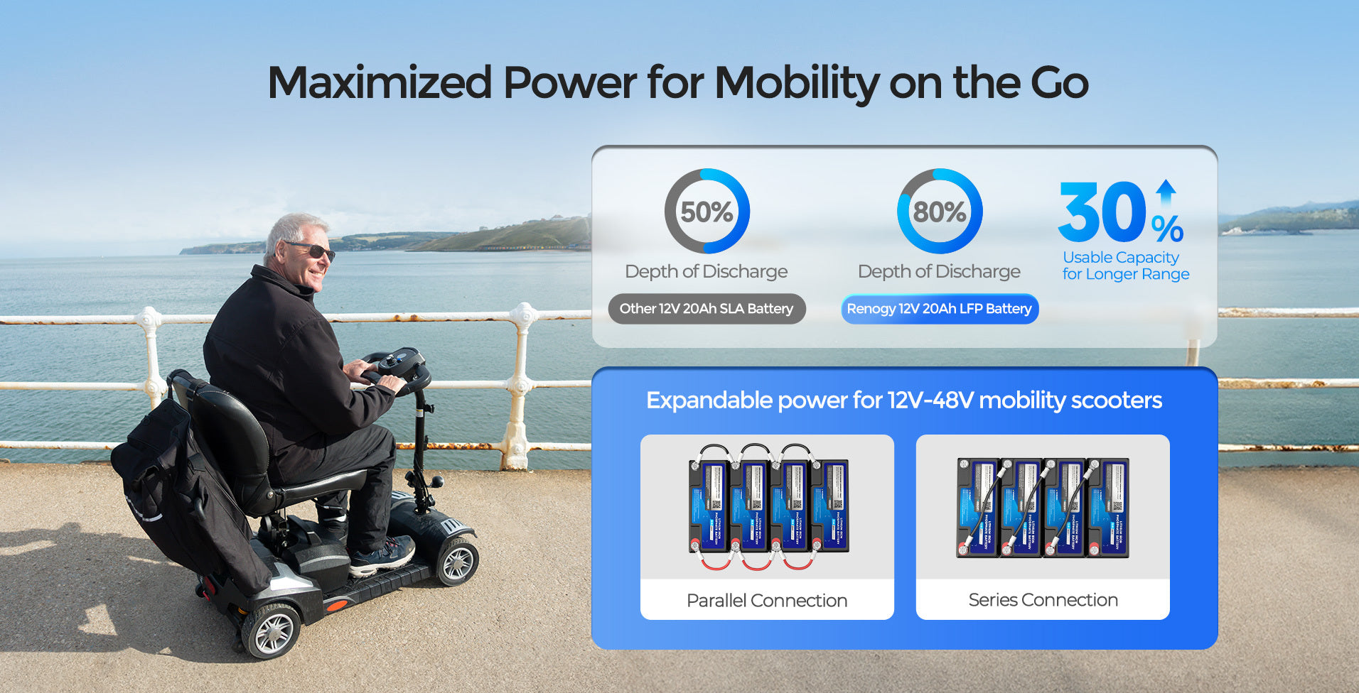 Lithium battery usable capacity for compatible mobility equipment