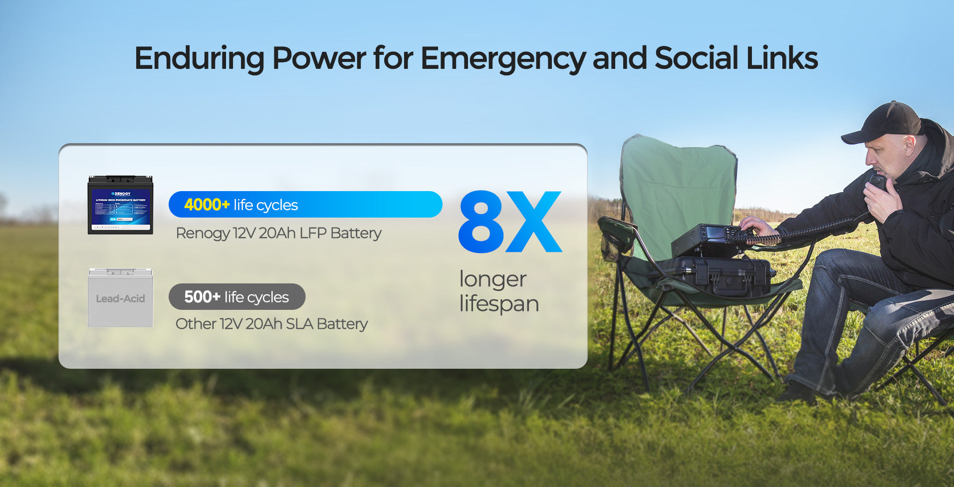 Portable lithium battery powering mobile ham radio equipment