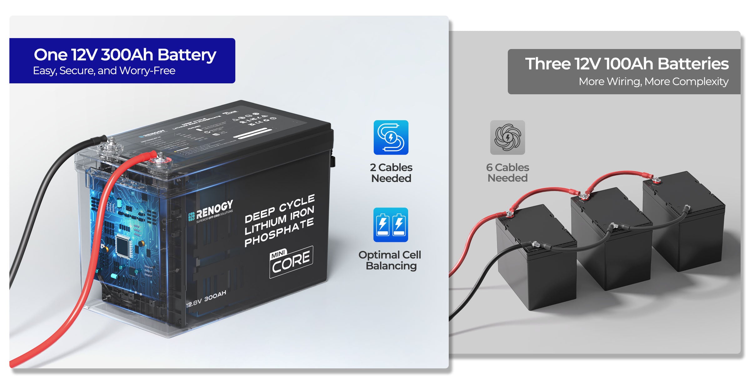 Simplified High-Capacity Power