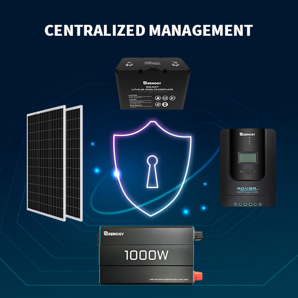 Renogy DC circuit breaker box centralized management