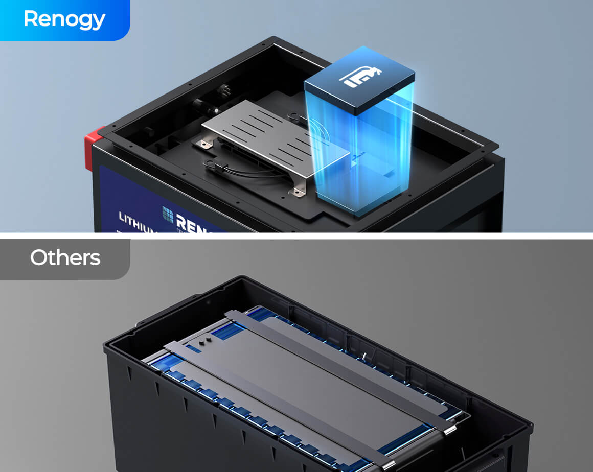FireFade automatic fire suppression feature inside the lithium battery