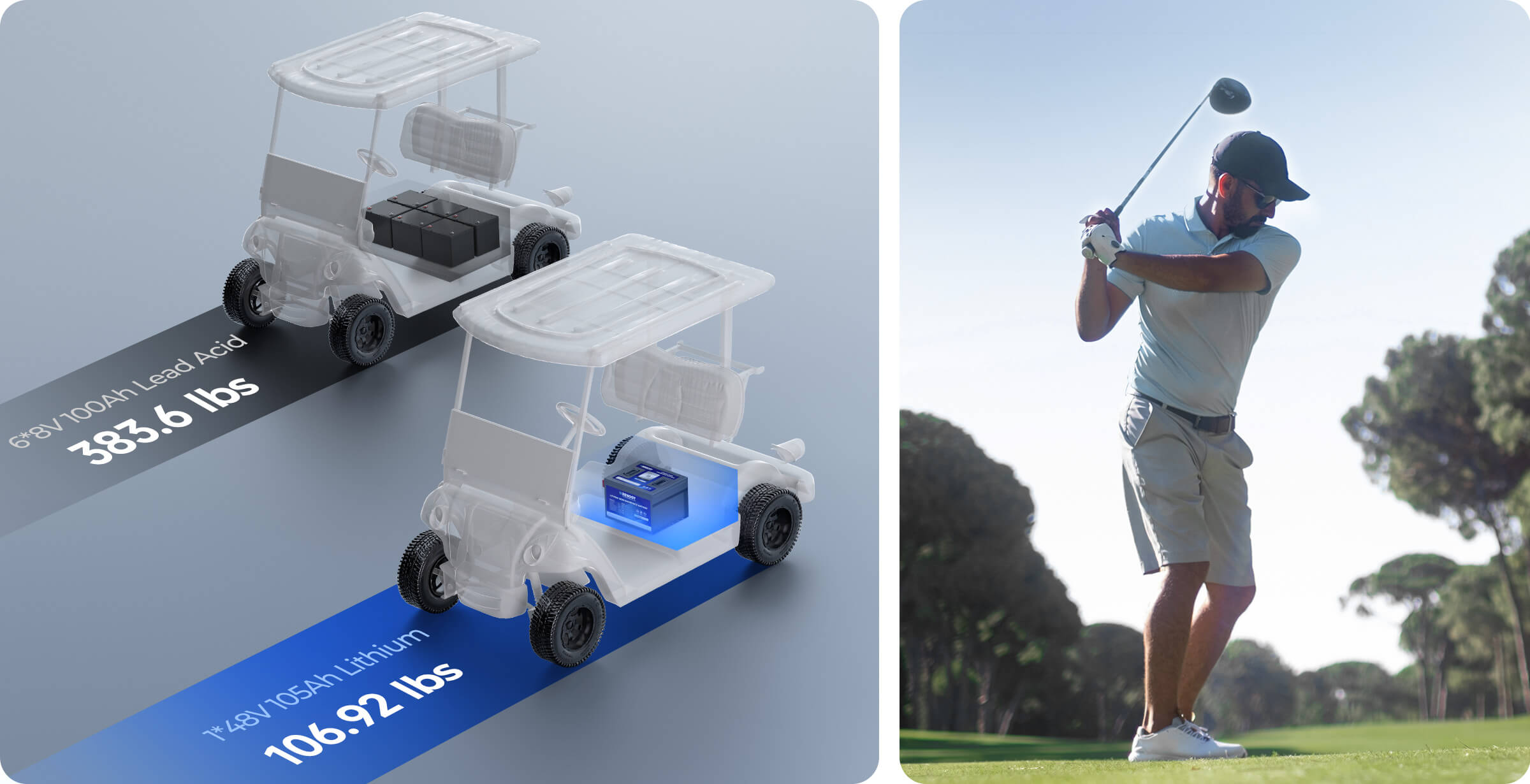 Weight comparison for lithium golf cart battery replacement