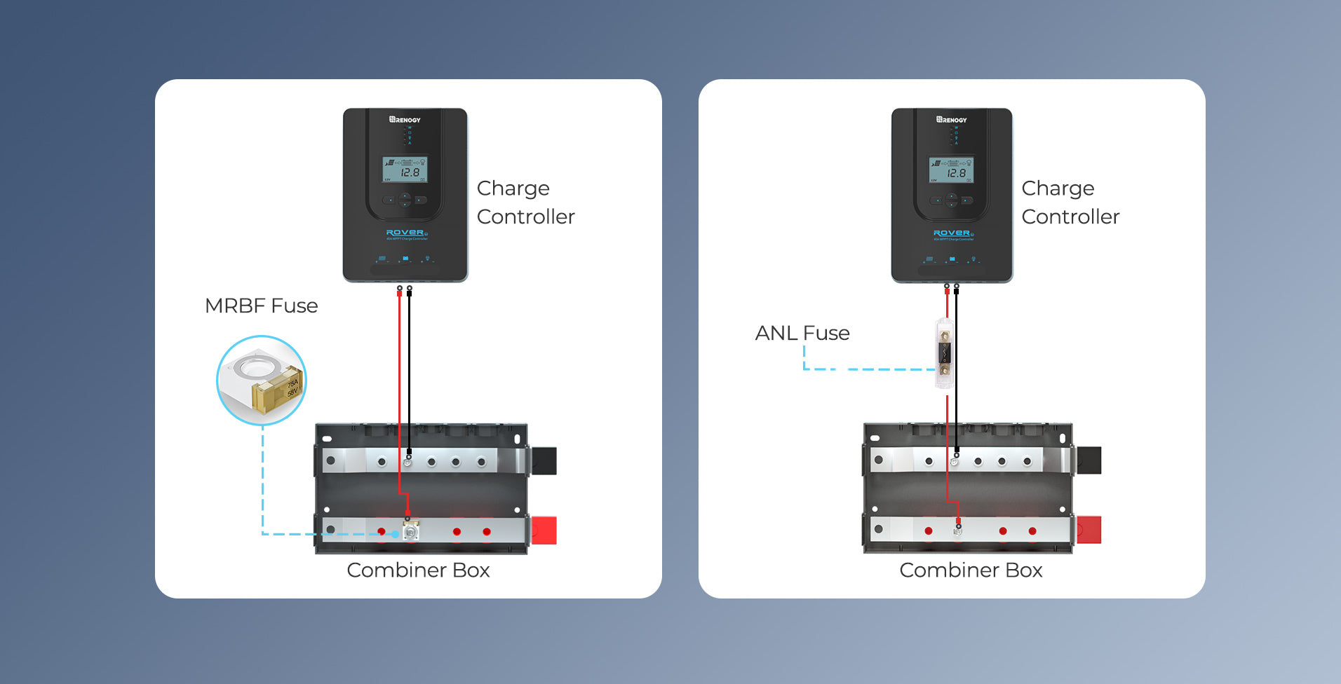 Renogy MRBF fuse and combiner-box protection diagram