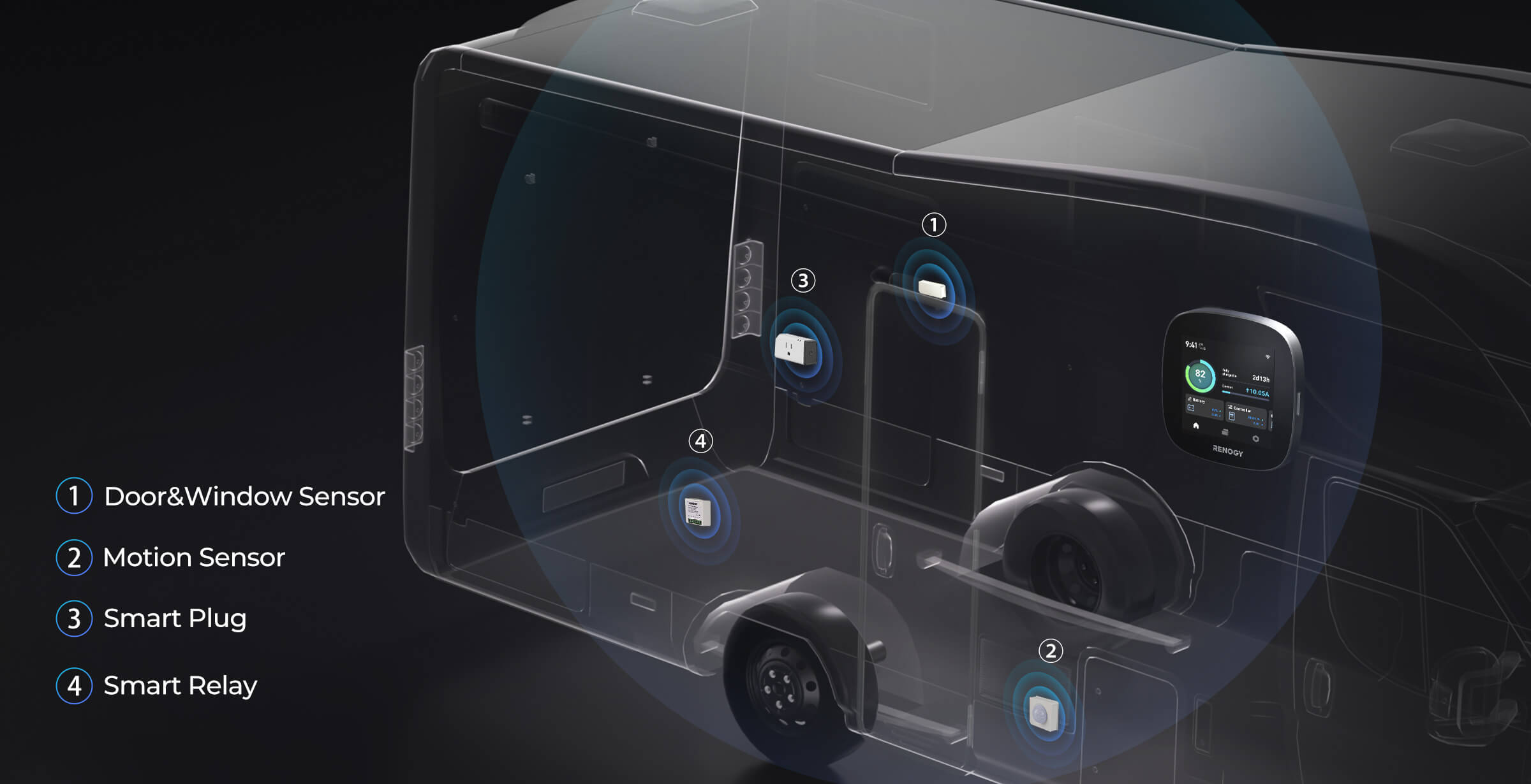 Renogy ONE Core smart home accessories
