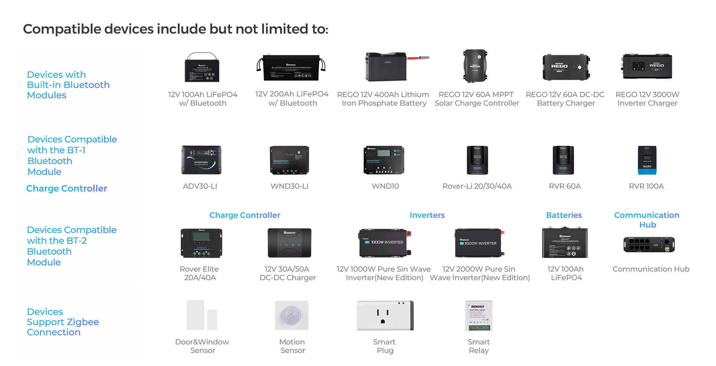 Renogy ONE Core compatible device overview