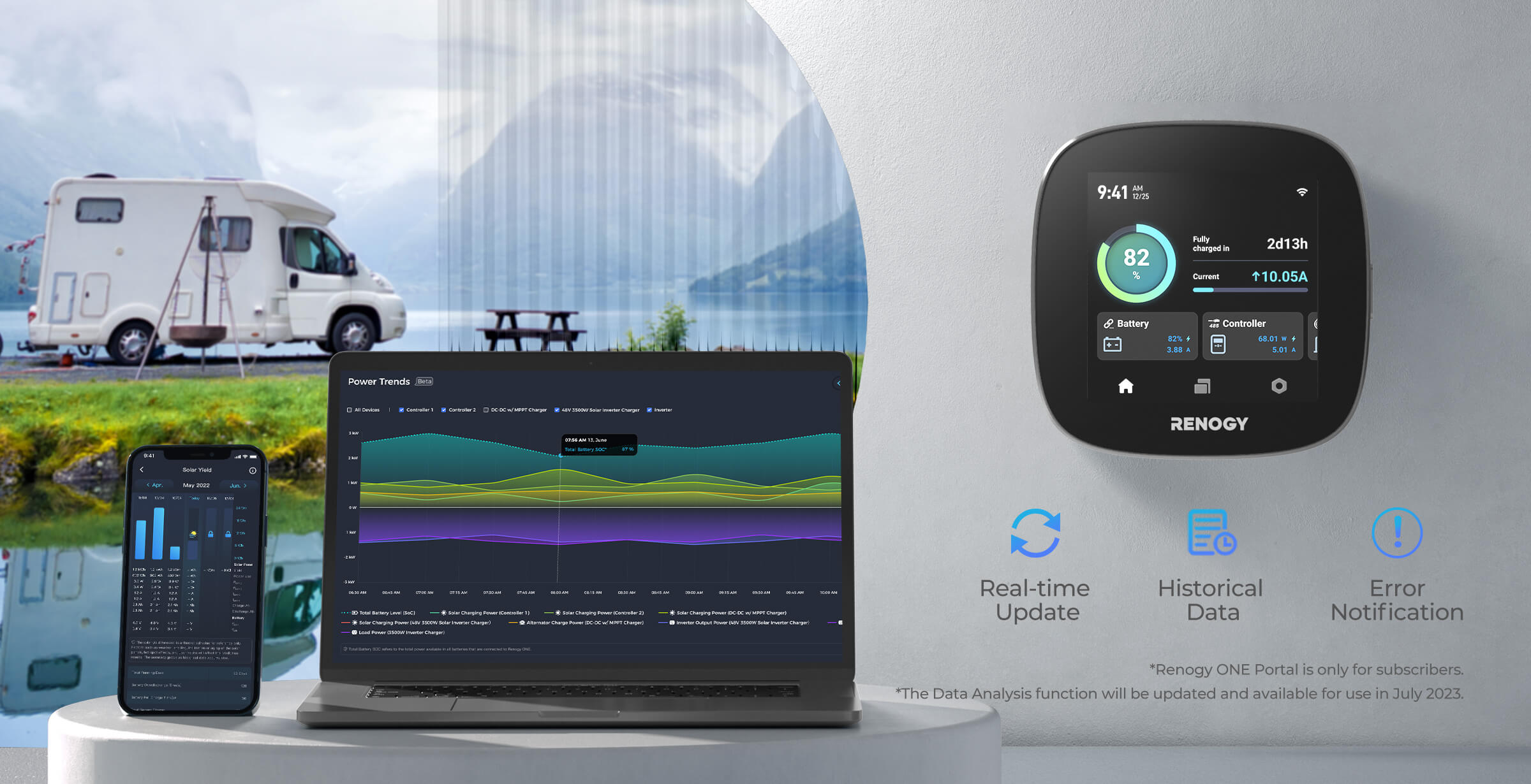 Renogy ONE Core energy data analysis