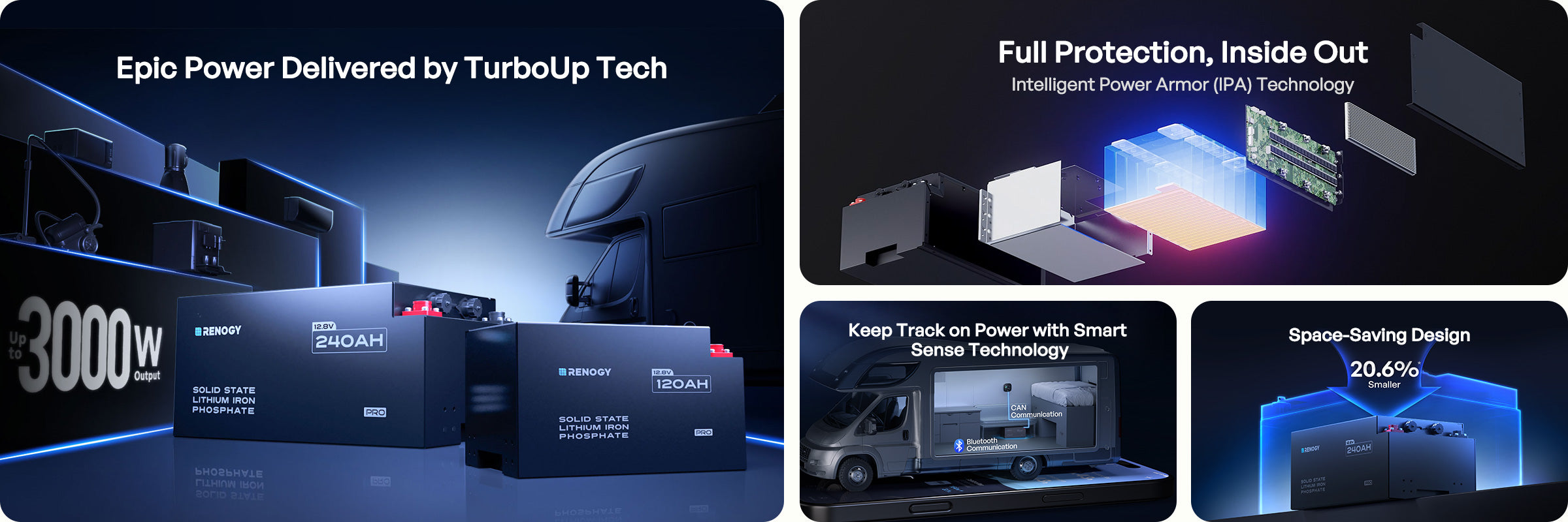 Renogy Pro S1 battery supporting high-power appliances in mobile power systems