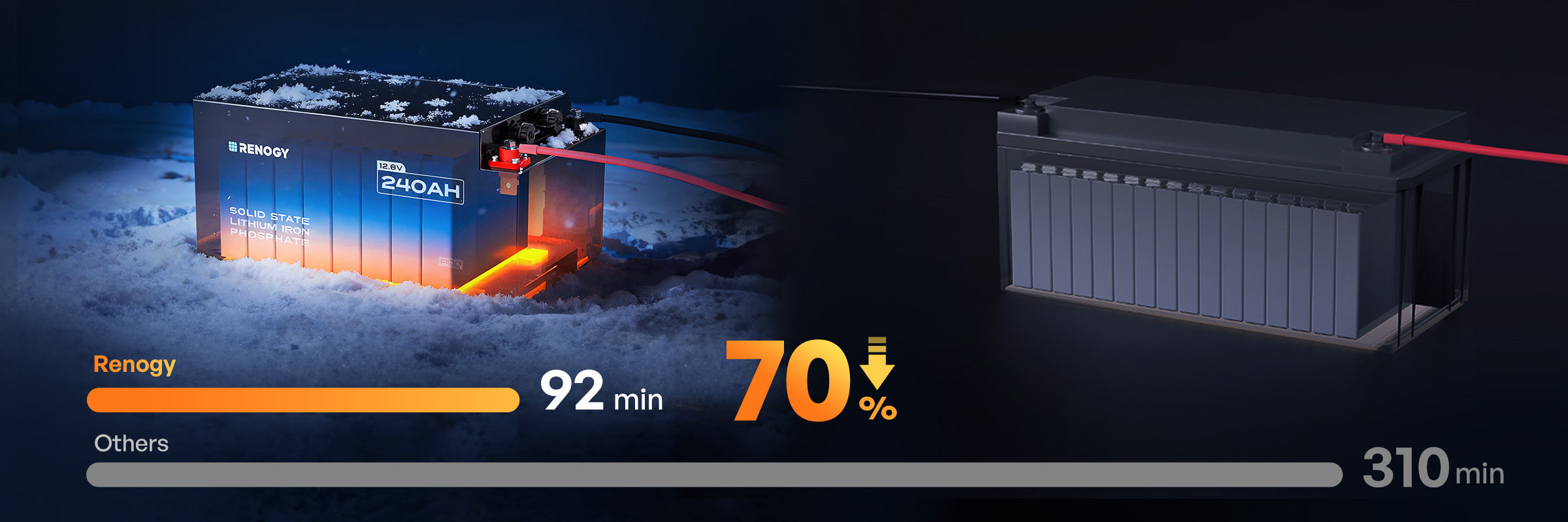 Pro S1 battery self-heating performance in cold weather