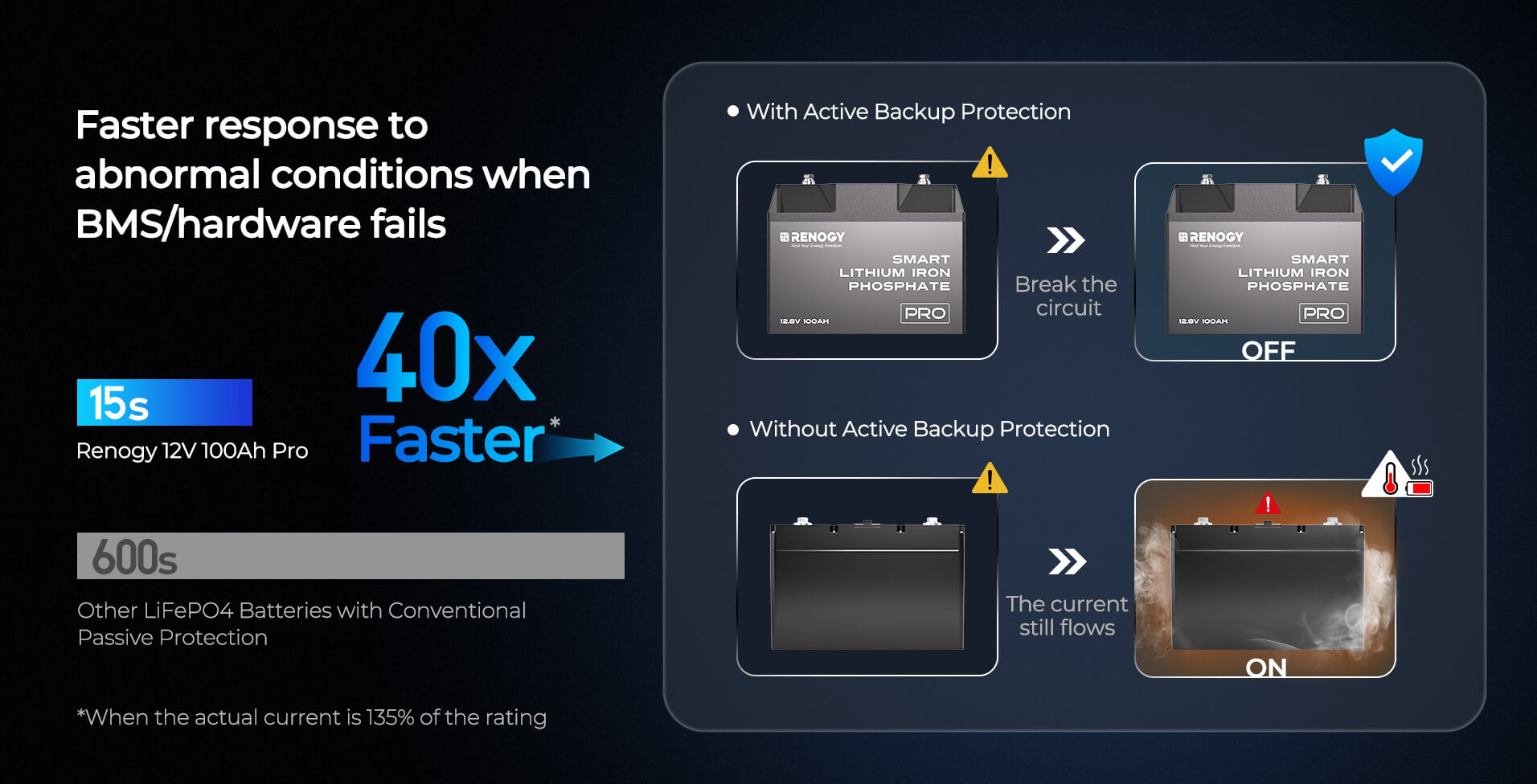 Active backup battery protection