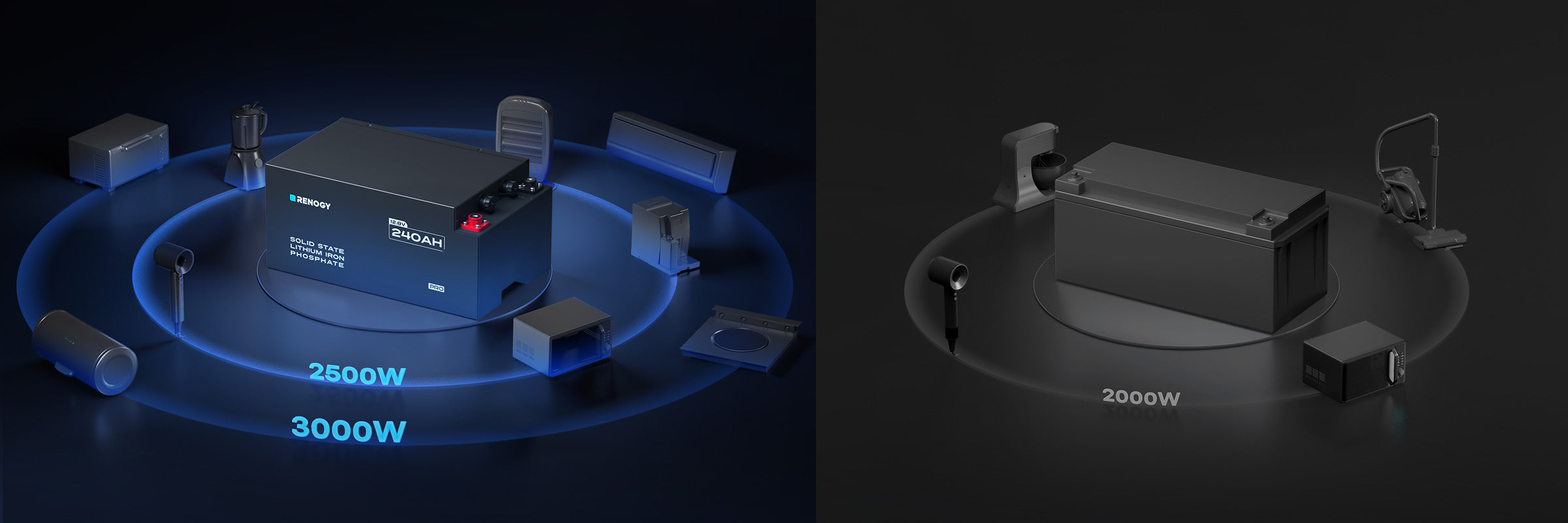 Pro S1 lithium battery high-output appliance support