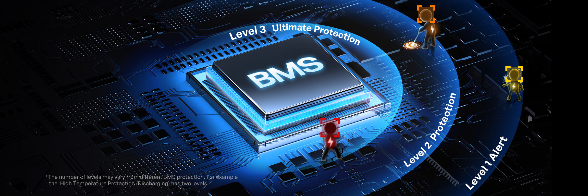 Pro S1 multi-level battery management protections