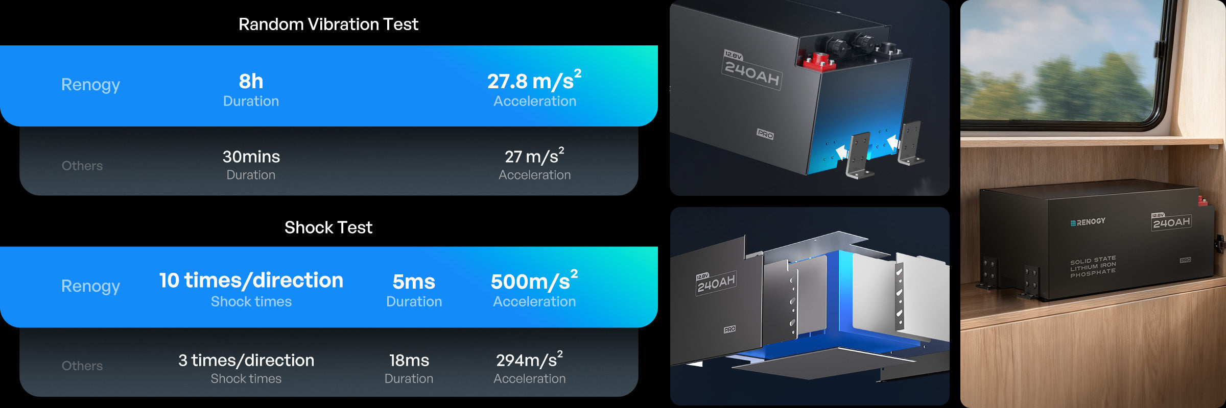 Pro S1 battery vibration and shock-resistant design