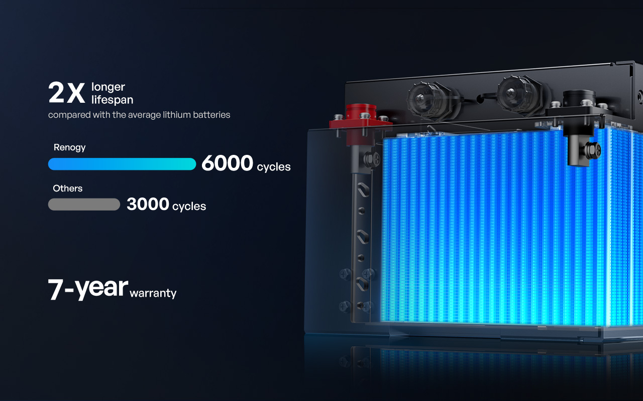 Pro S1 lithium battery lifespan performance
