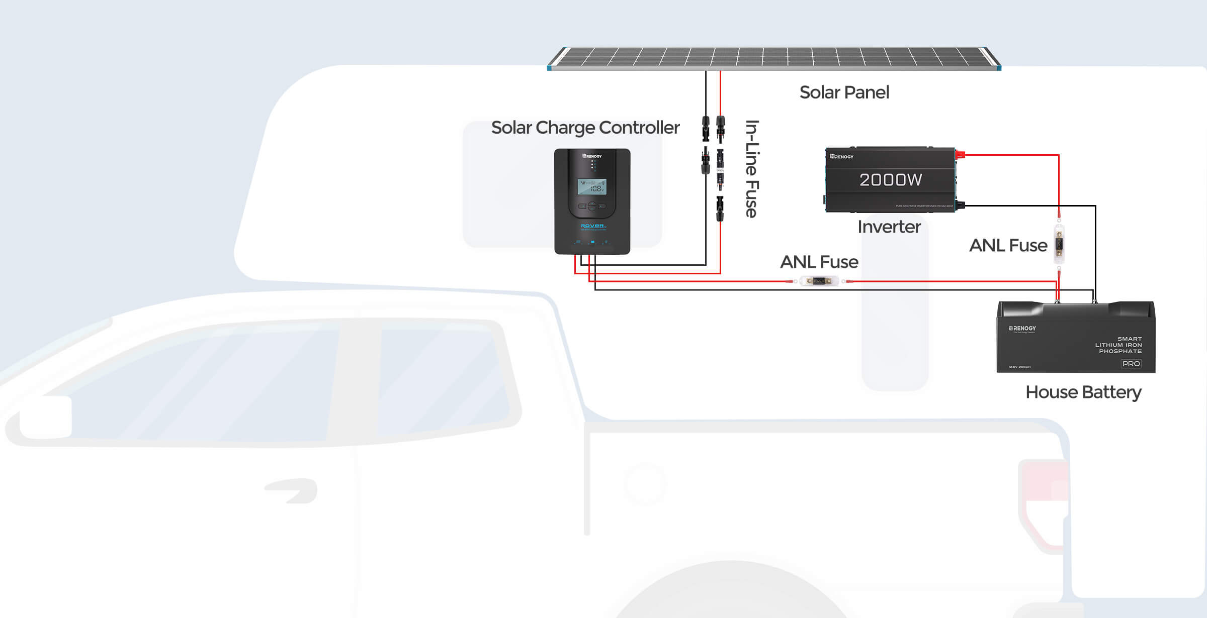 Off-Road System Connection Example