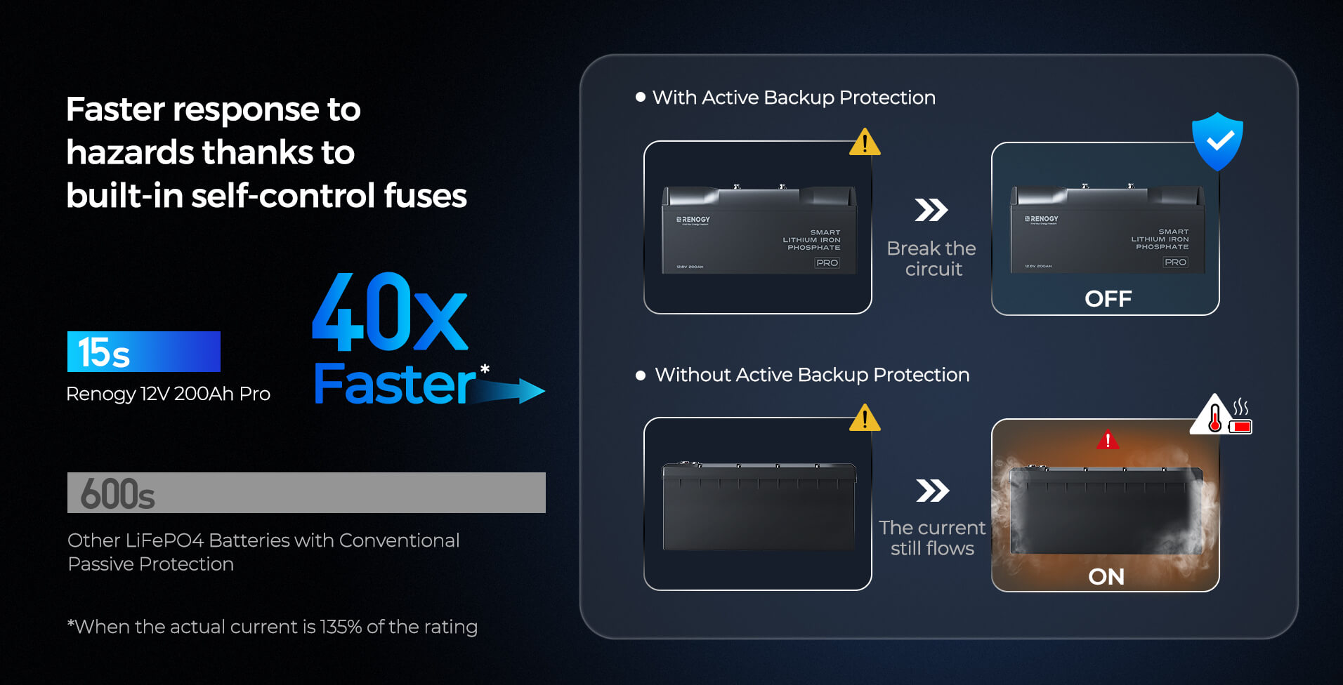 Active Backup Protection