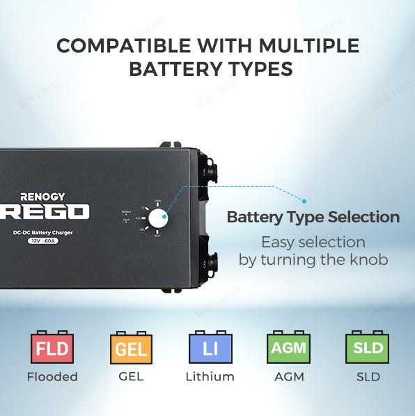 Renogy REGO 60A charger battery type selector for compatible batteries