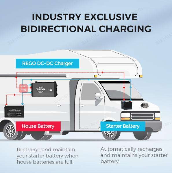 Renogy REGO 60A DC-DC charger bidirectional house and starter battery charging