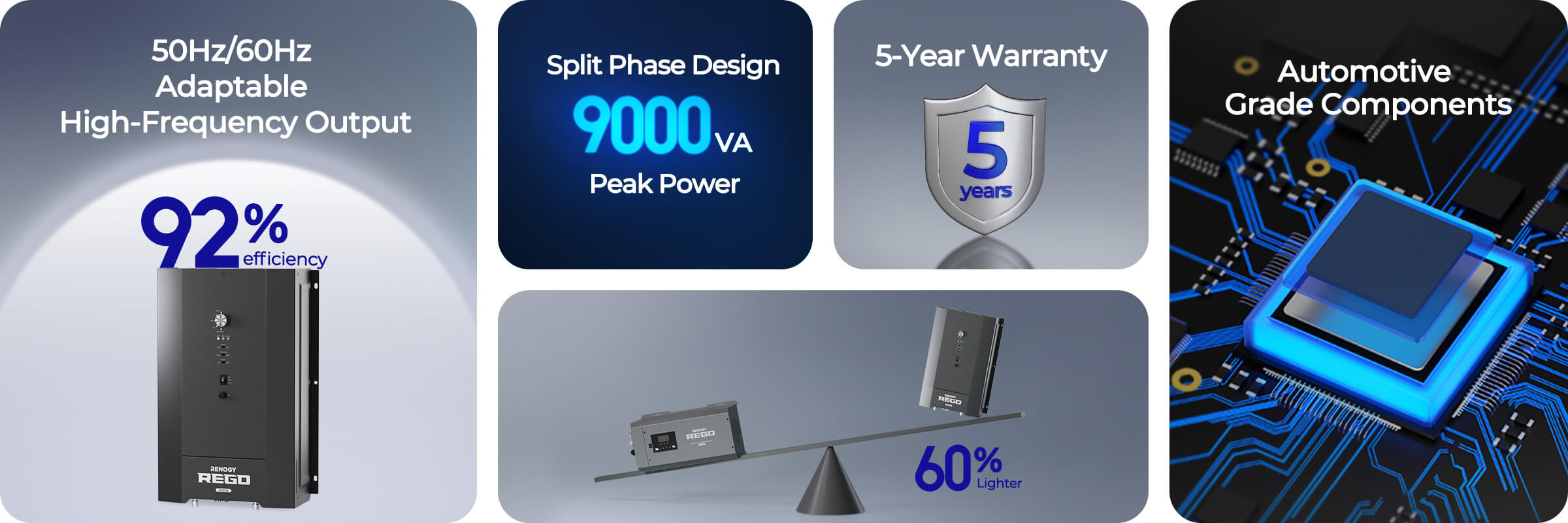 REGO inverter charger system overview image