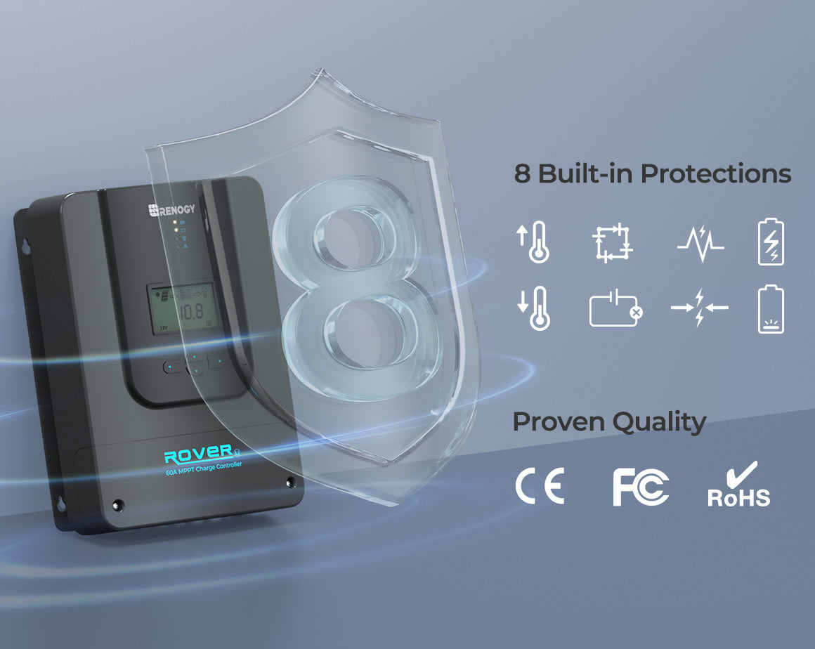 Rover 60A certified protection features