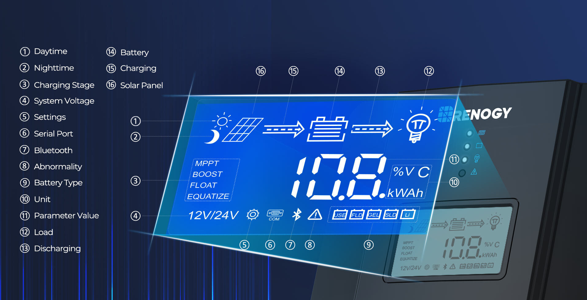 Rover MPPT controller programming interface