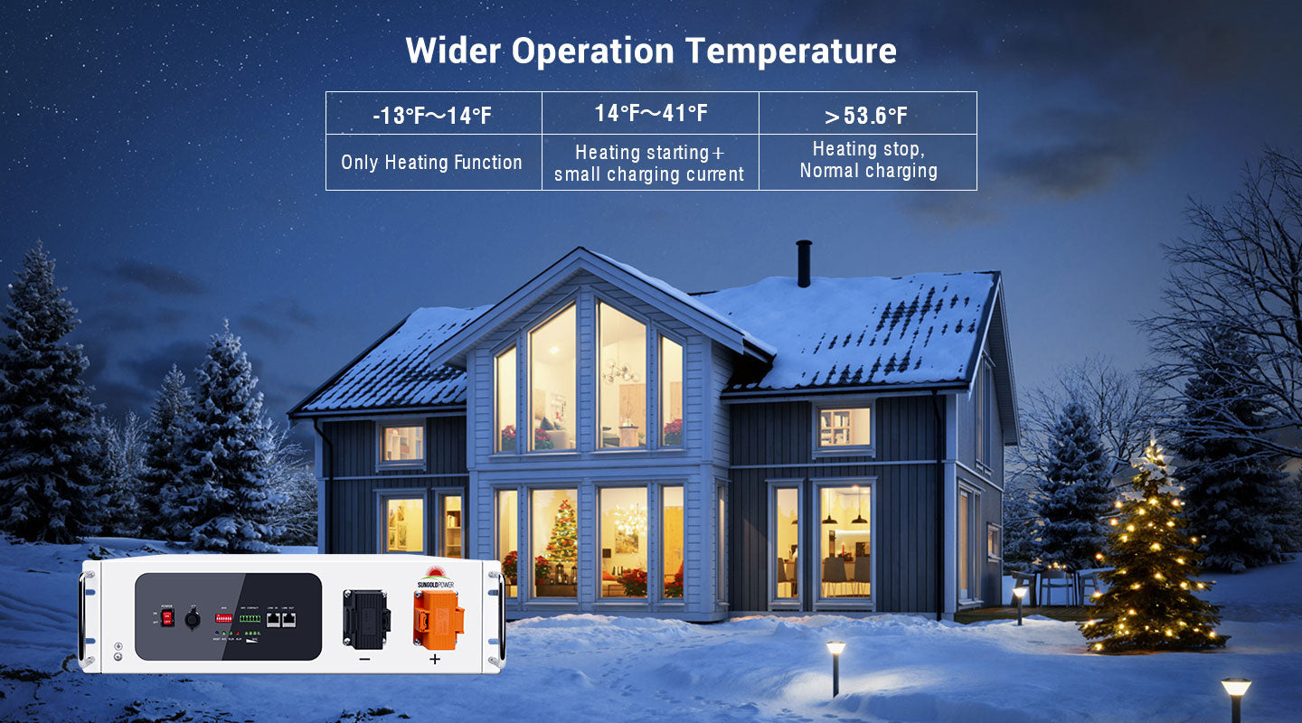 SunGoldPower SGH48100T wider operating temperature self-heating lithium battery feature image