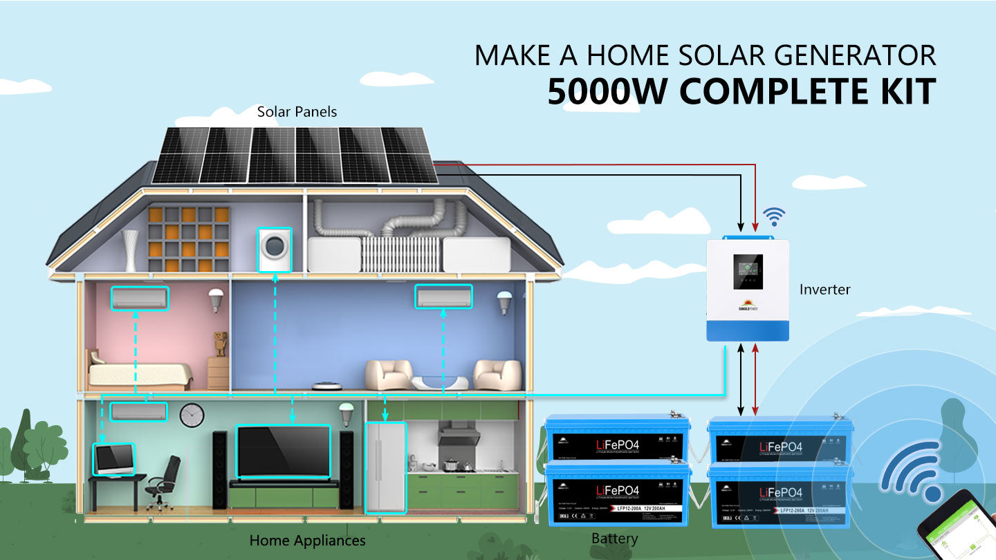 SunGoldPower 5000W complete solar kit wiring overview for home appliances, panels, inverter, batteries, and app monitoring