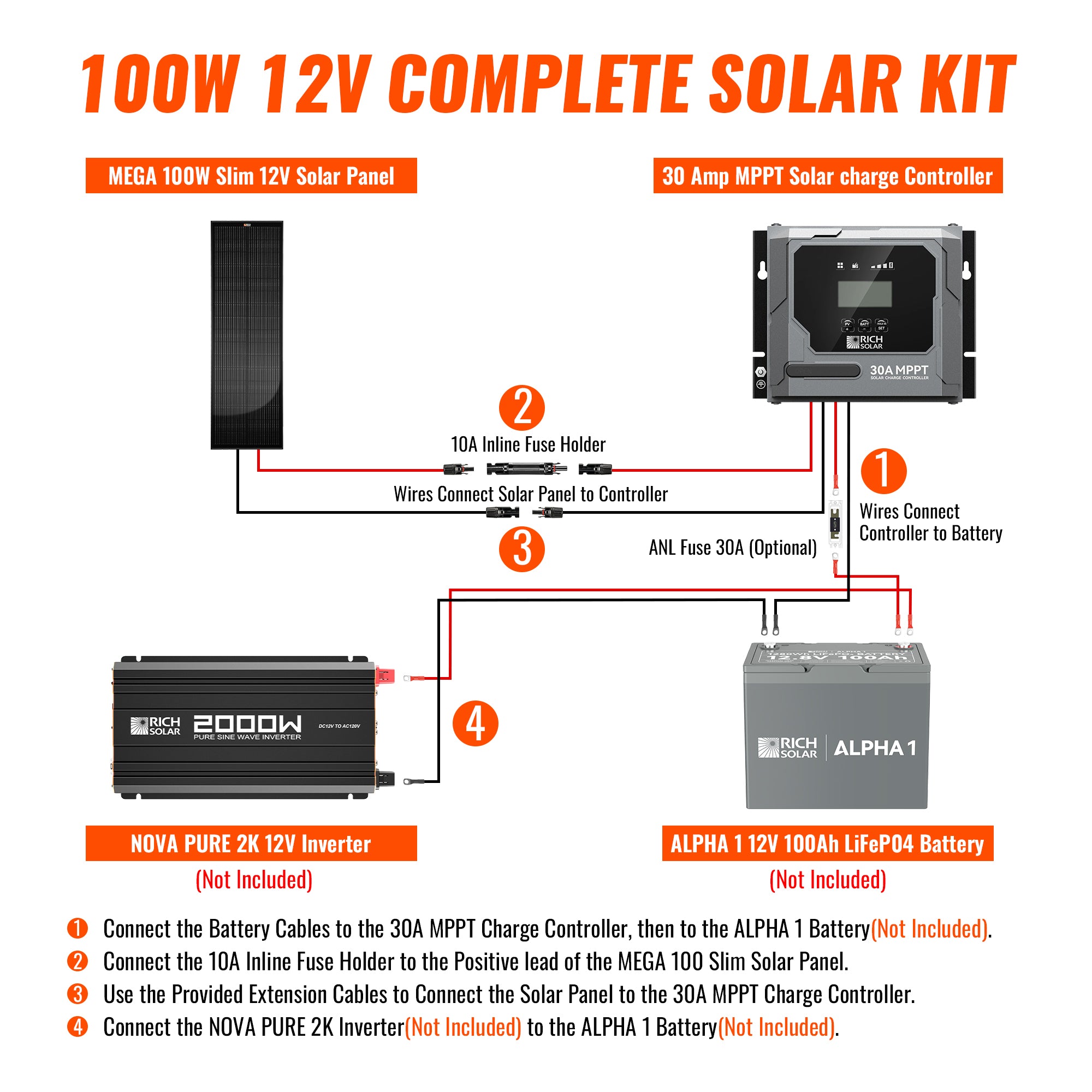Rich Solar 100W Slim Kit