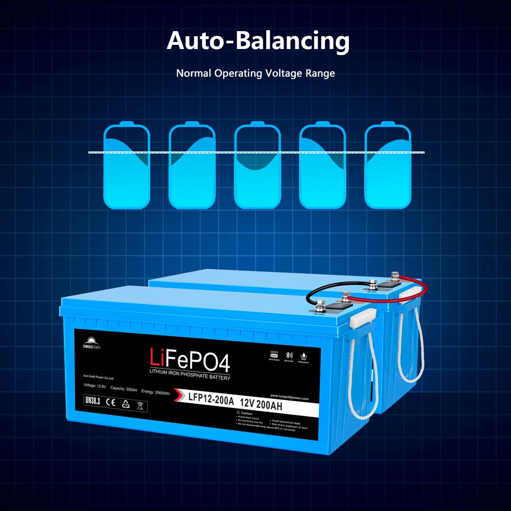 12V 200Ah LiFePo4 Deep Cycle Lithium Battery/ Bluetooth / Self- Heating / IP65