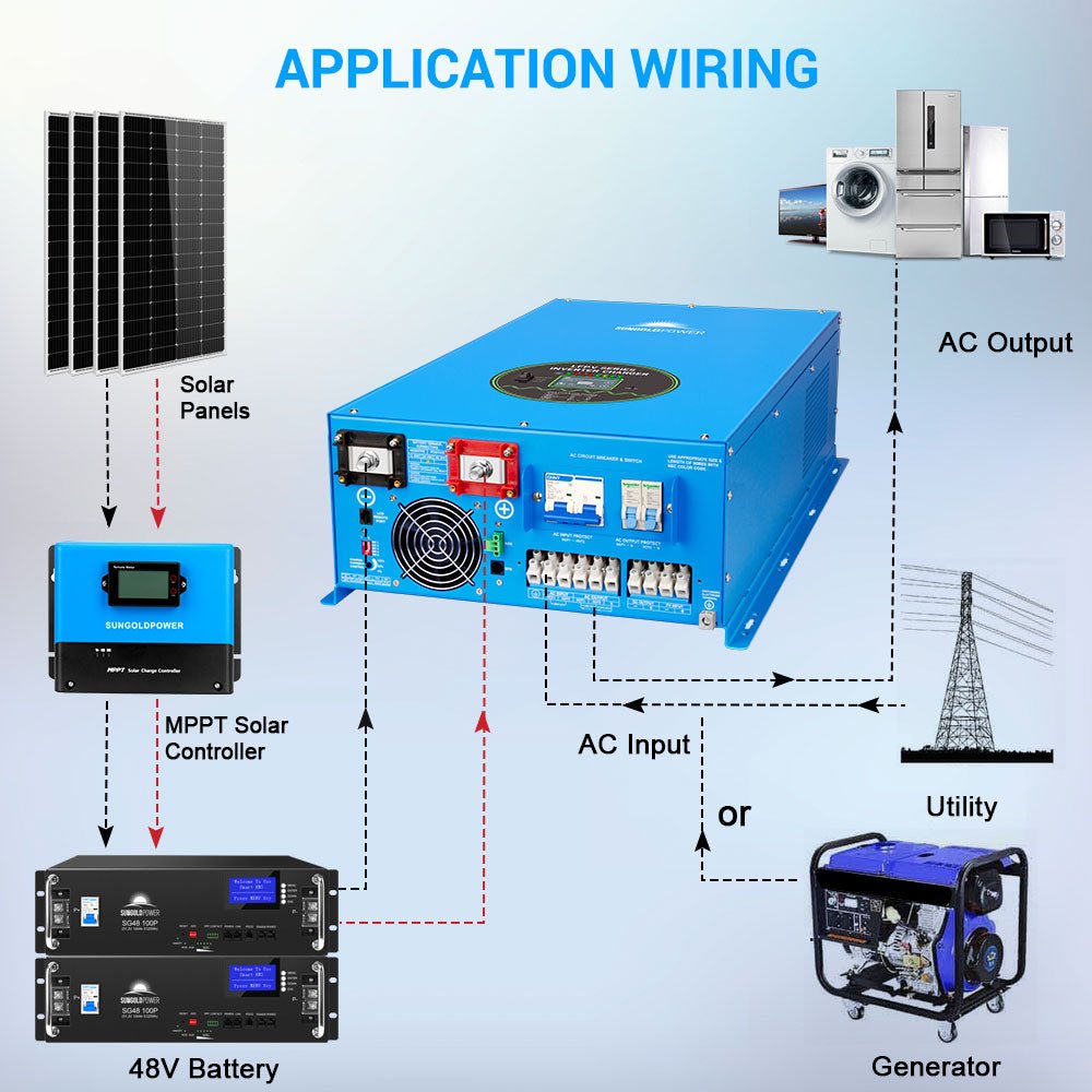 18kw 48v split phase inverter AC input 240V AC output 120V/240V (without MPPT)