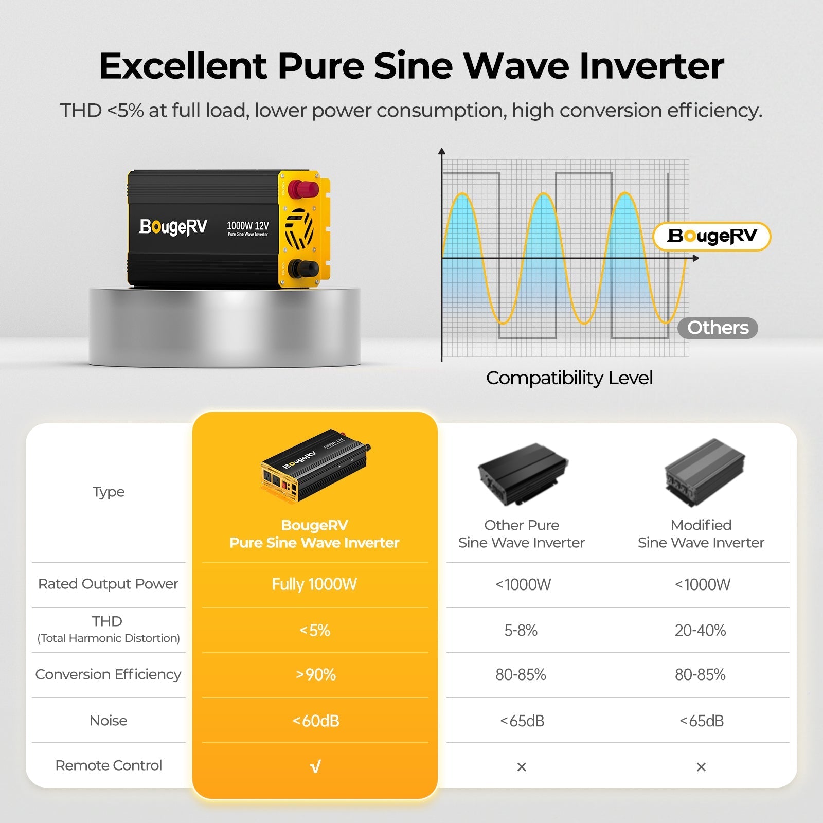 BougeRV 200W 12V CIGS Flexible Solar System Kit (Pre-Punched Holes)
