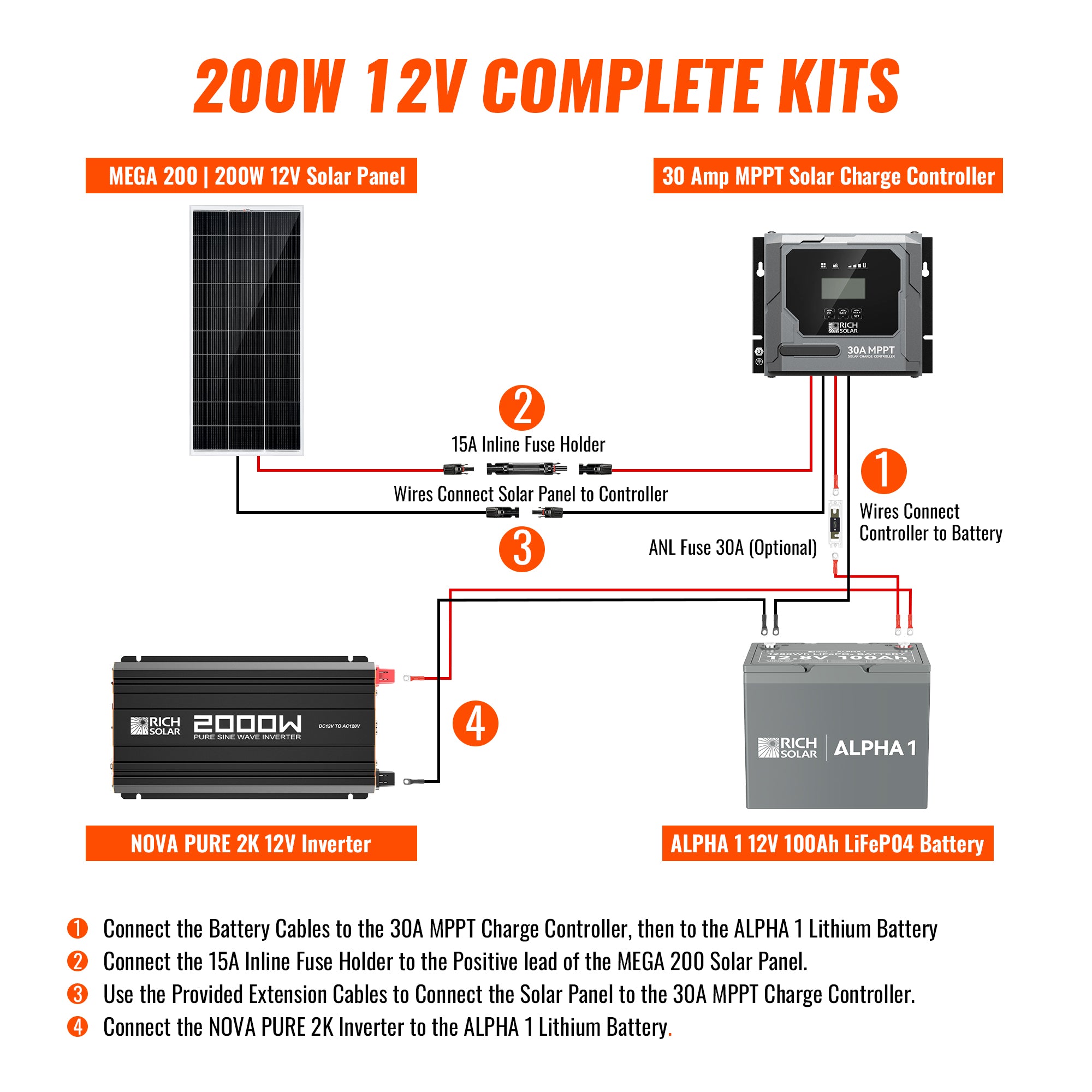 Rich Solar 200 Watt Complete Solar Kit