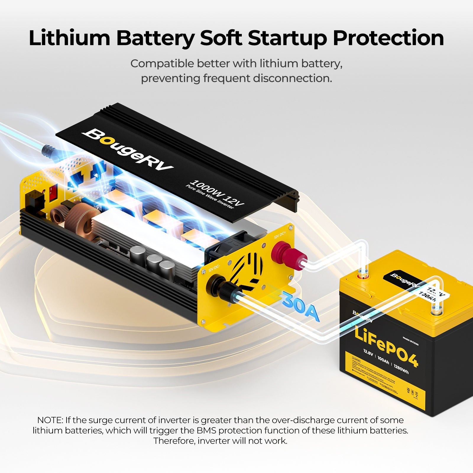 BougeRV 200W 12V Rigid Solar System Kit