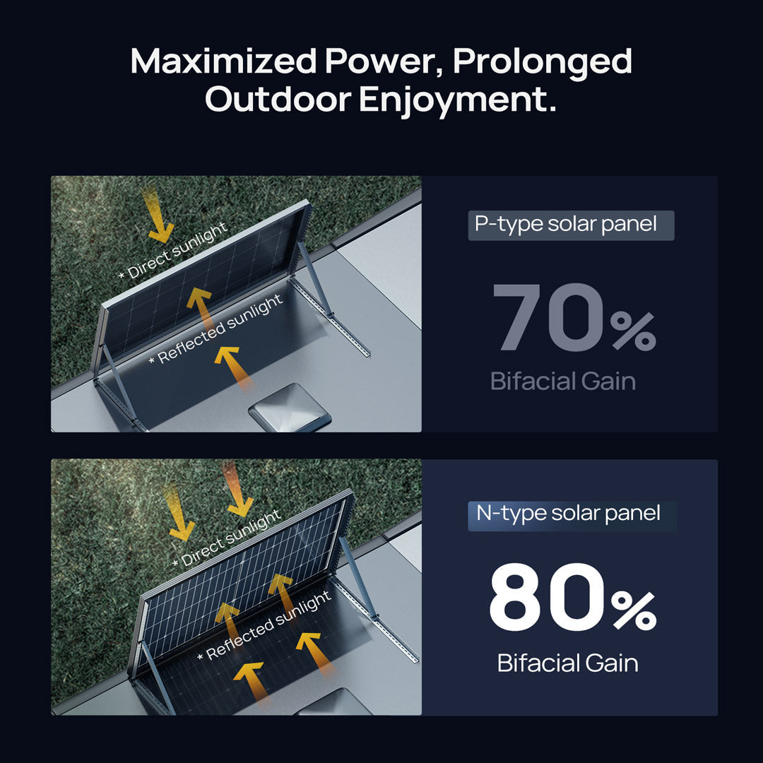 BougeRV 200W 12V Rigid Solar System Kit