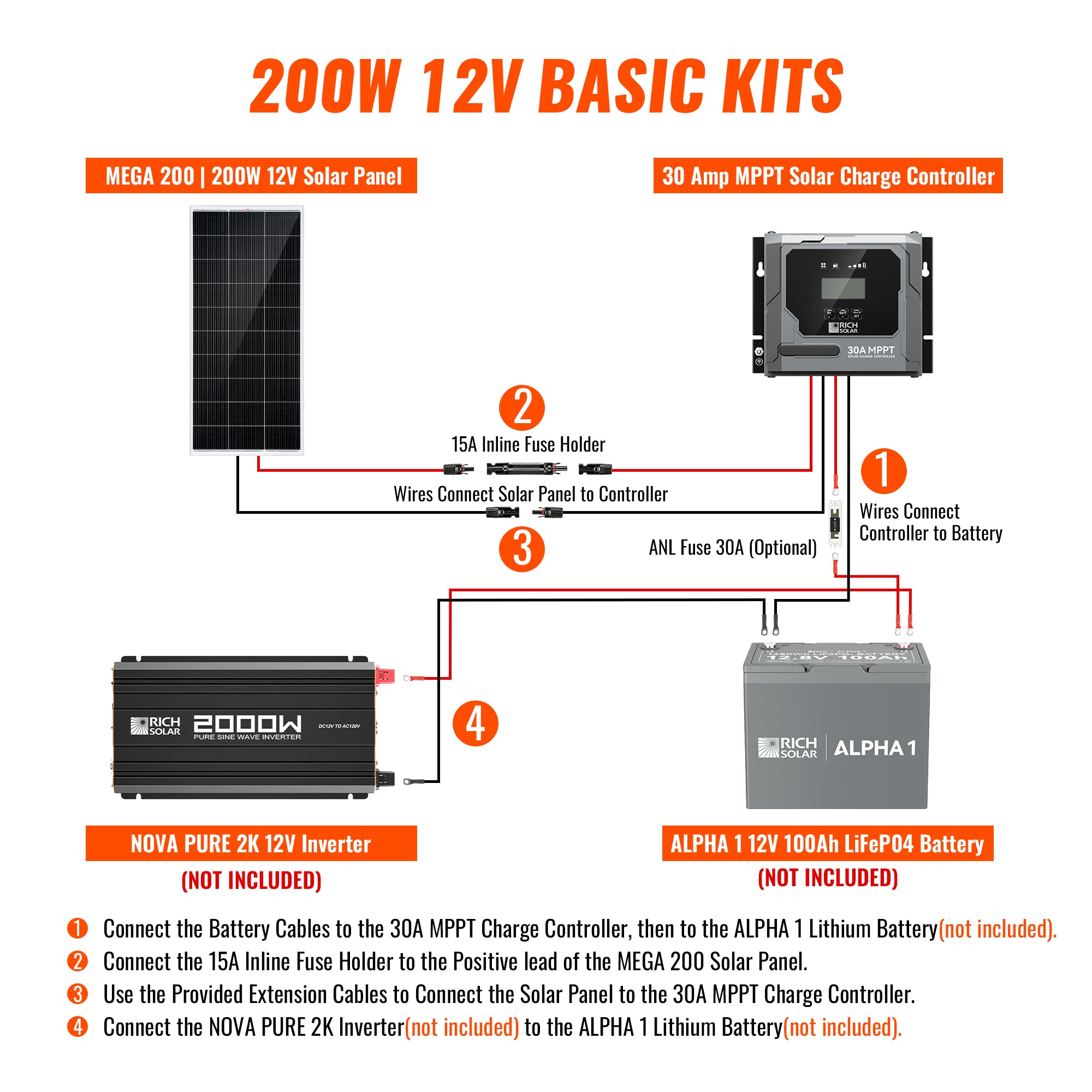 Rich Solar 200 Watt Solar Kit