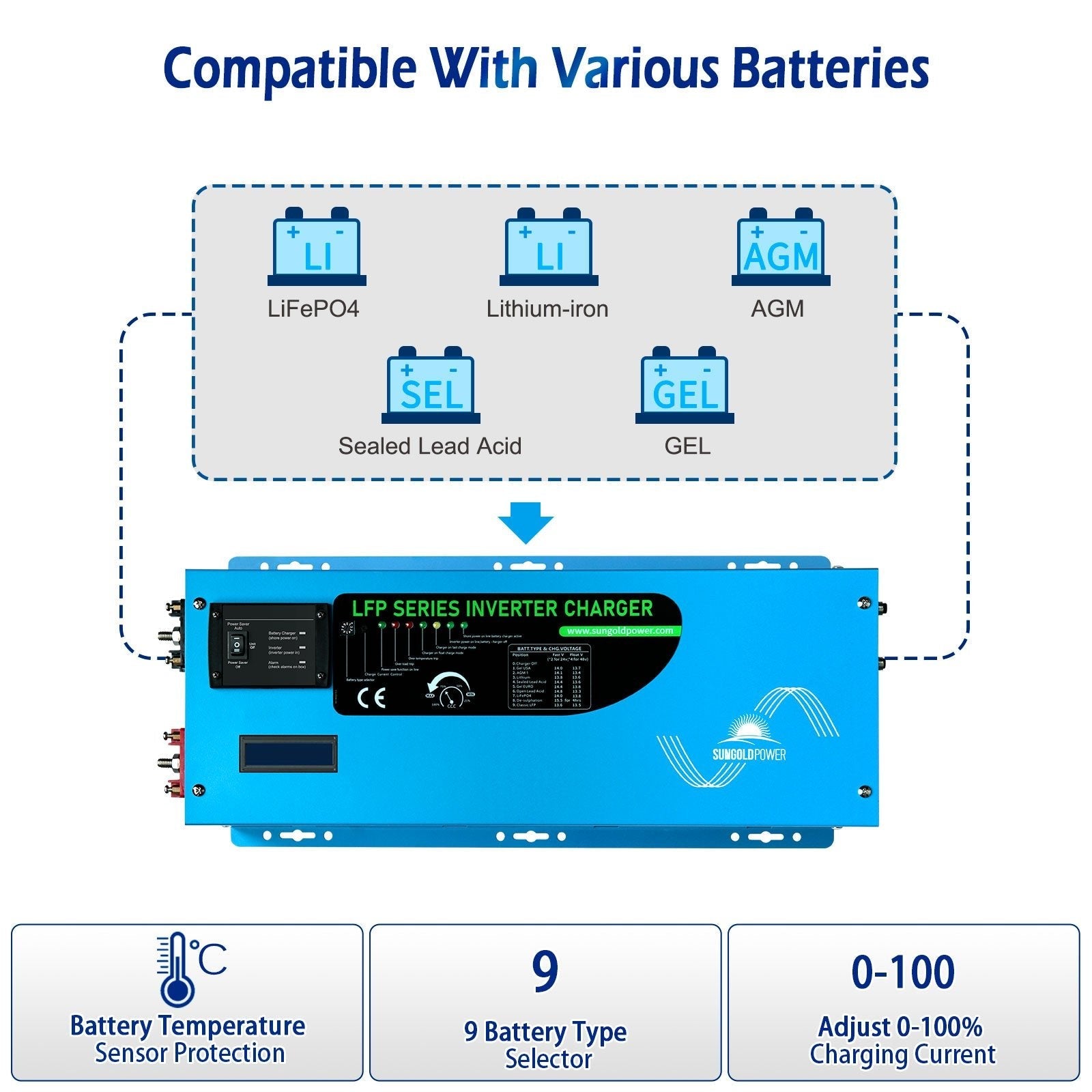 Low Frequency Inverter 2000W-DC12V (single phase) AC input 120V AC output 120V
