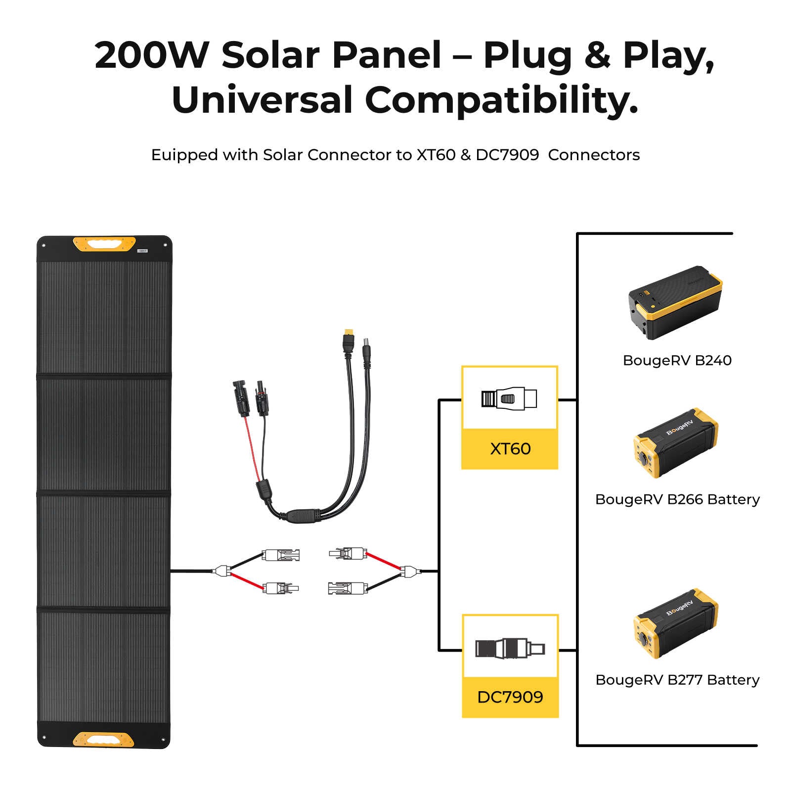 BougeRV 200W Portable Solar Panel