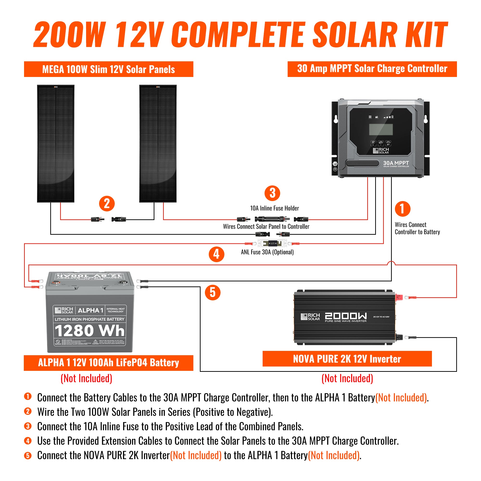 Rich Solar 200W Slim Kit