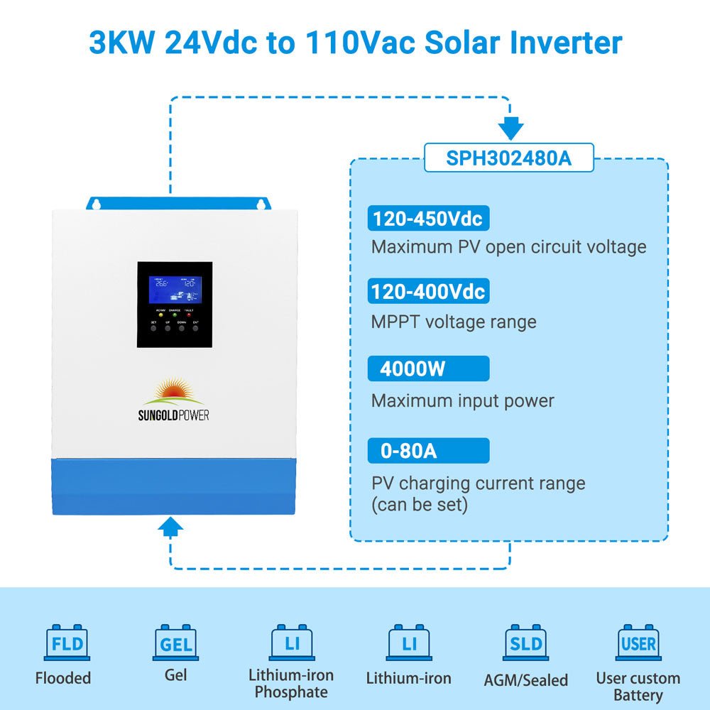 3000W 24V Solar Inverter Charger AC input 120V AC output 120V [PV30-108V / MPPT30- 90V]
